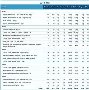 Free Keto Meal Plan Grocery List